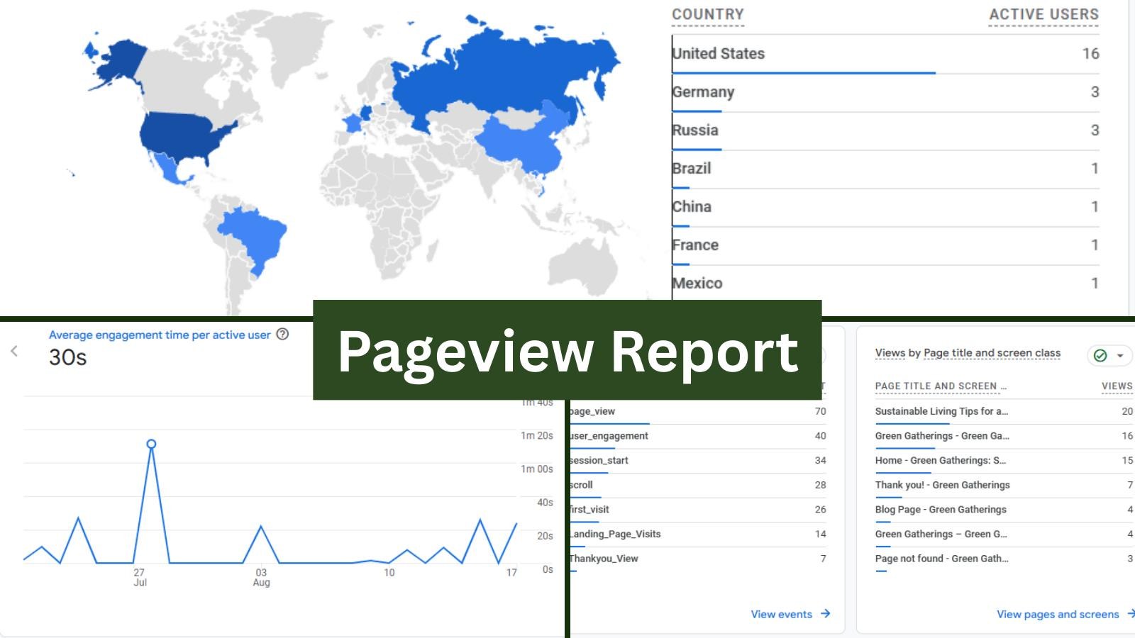 Green Gatherings pageview report slide from the project PDF