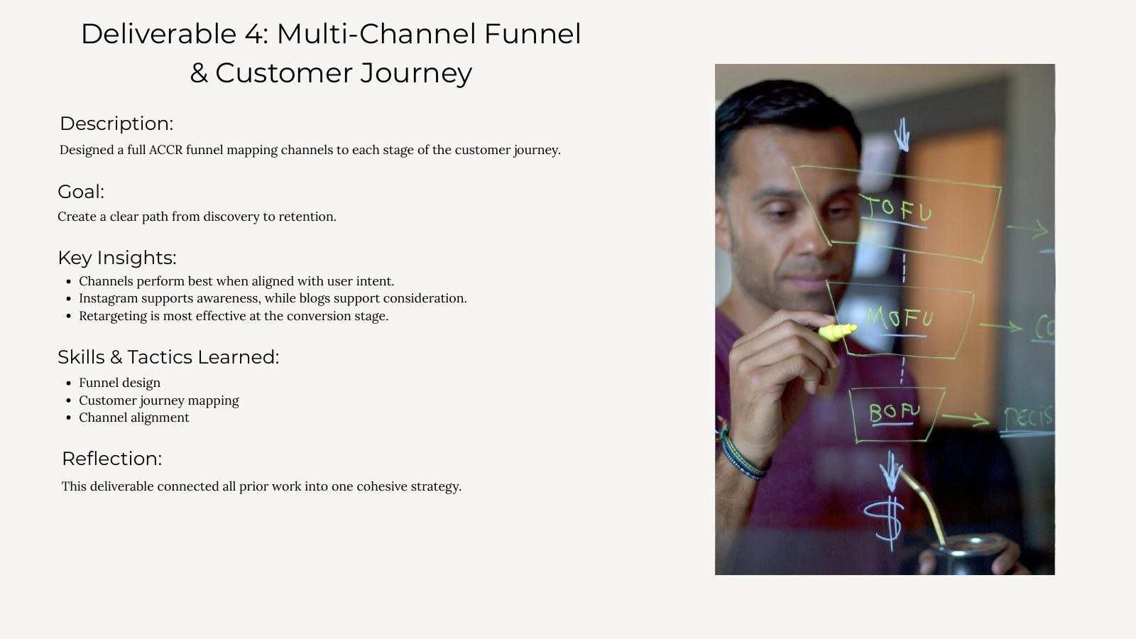The Grove Box multi-channel funnel slide from the project PDF