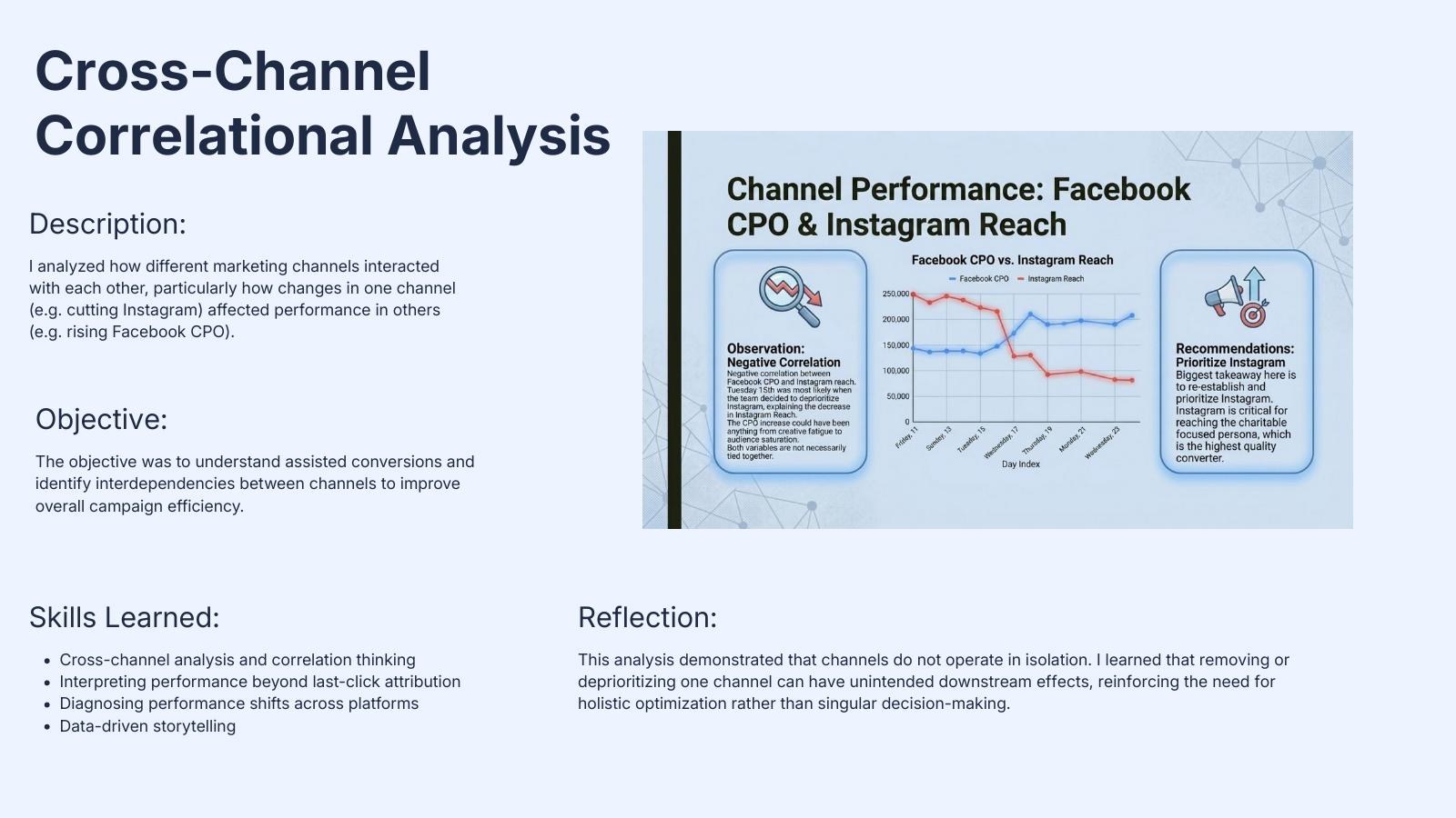 Inclusive Tomorrow cross-channel analysis slide from the project PDF