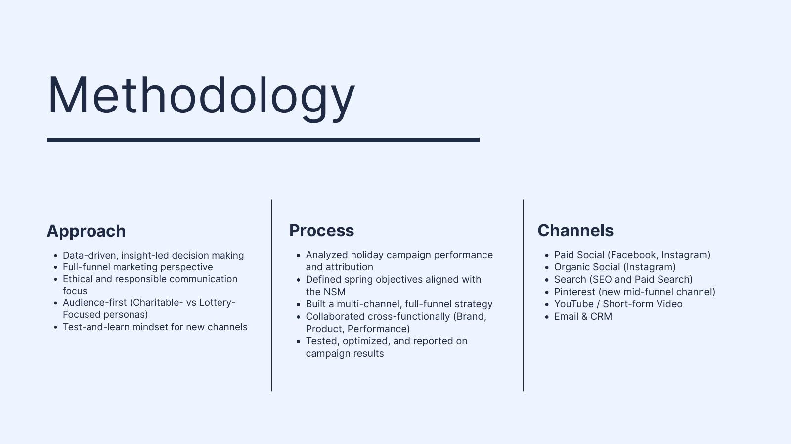 Inclusive Tomorrow methodology slide from the project PDF