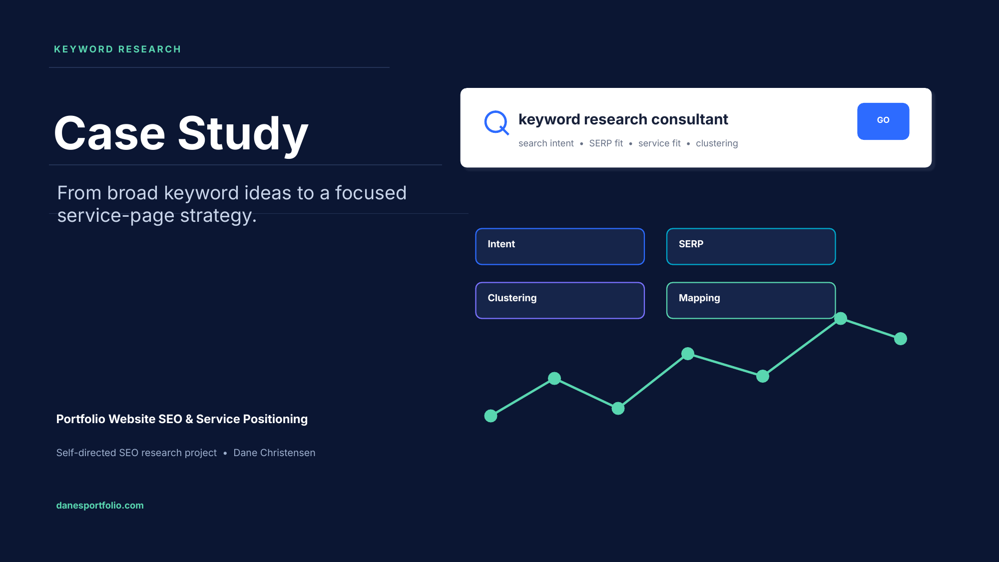 Portfolio website keyword research case study preview