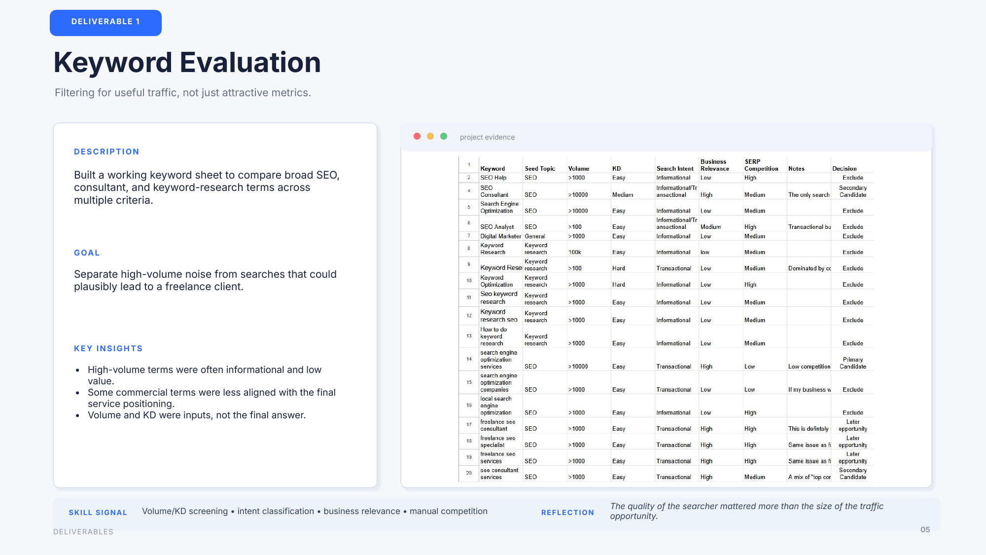 Keyword evaluation slide from the keyword research case study